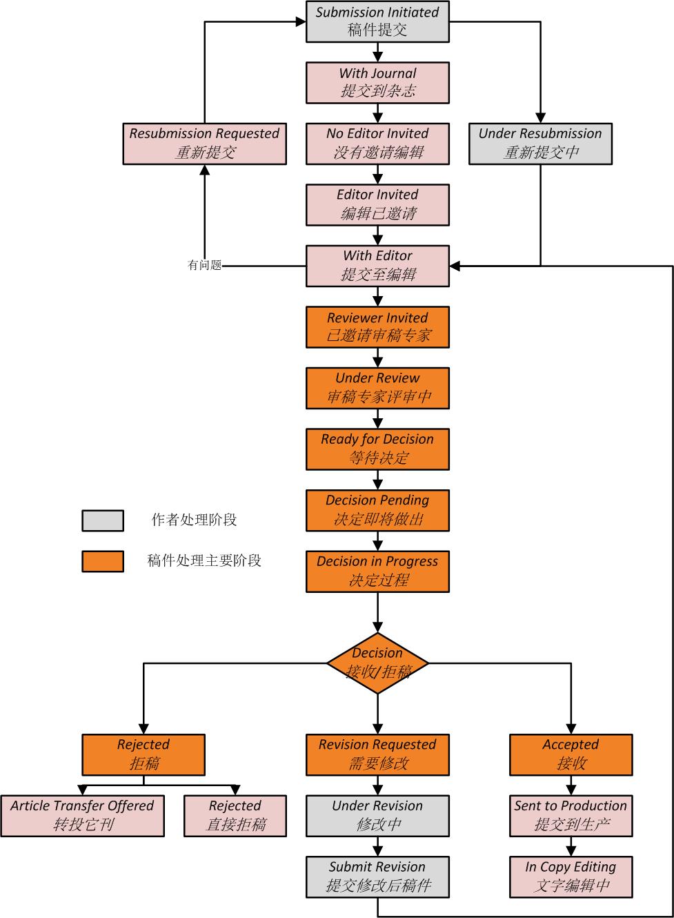 稿件处理流程1.jpg